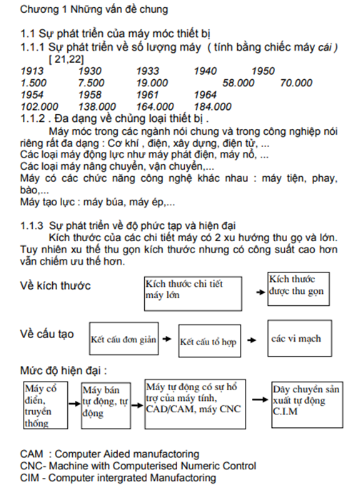 Tài Liệu Số Giáo Trình Lắp Đặt Sửa Chữa Máy