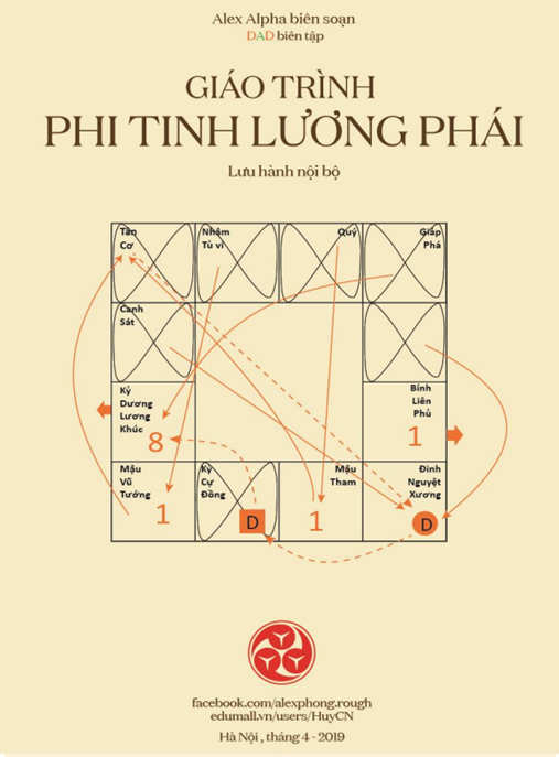Tài Liệu Số Giáo Trình Phi Tinh Lương Phái