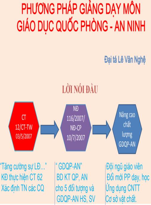 Tài liệu số Bài giảng Phương pháp giảng dạy môn Giáo dục Quốc phòng – An ninh