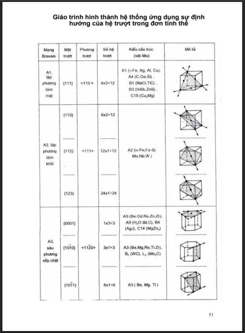 Tài liệu số Giáo trình hình thành hệ thống ứng dụng sự định hướng của hệ trượt trong đơn tinh thể